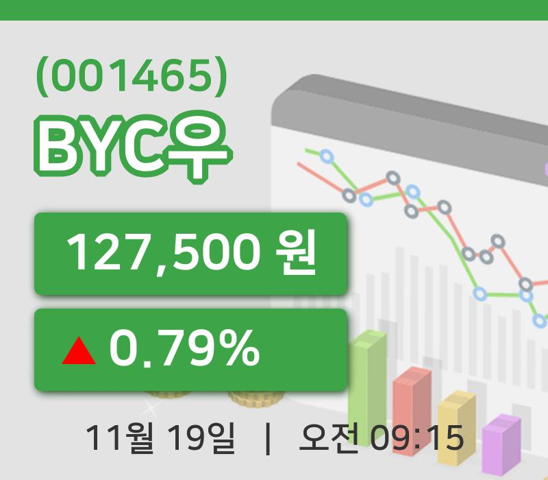 [BYC우주가] 9시 15분 현재 127,500원