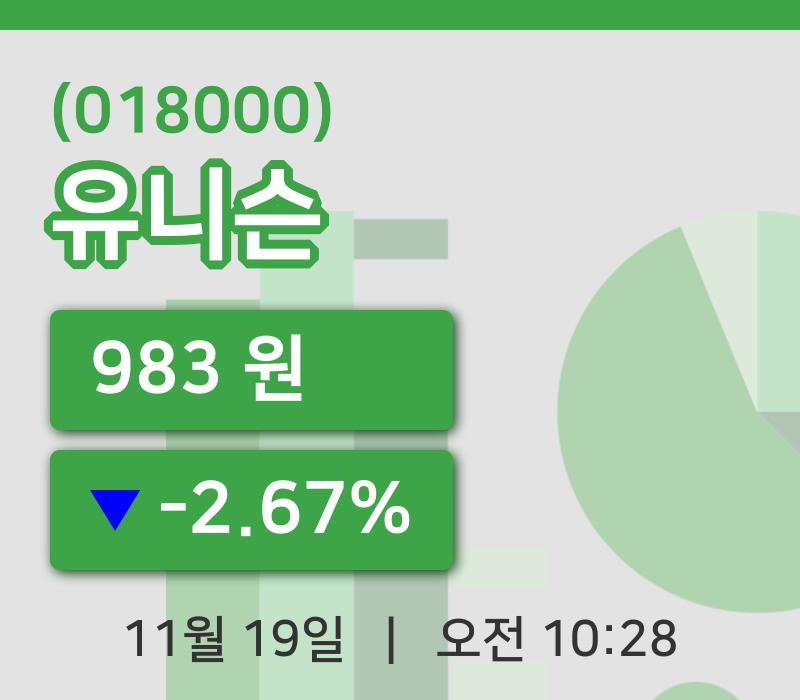 [유니슨주가] 10시 28분 현재 983원