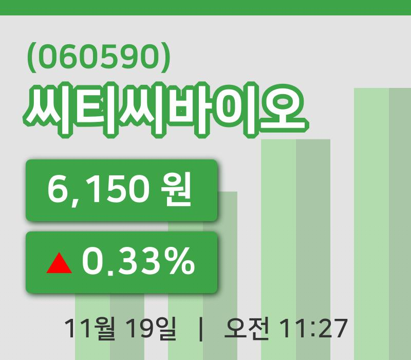 [씨티씨바이오주가] 11시 27분 현재 6,150원