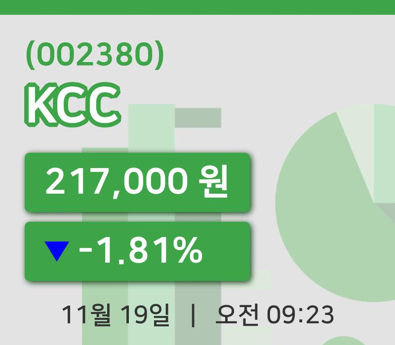 [KCC주가] 9시 23분 현재 217,000원