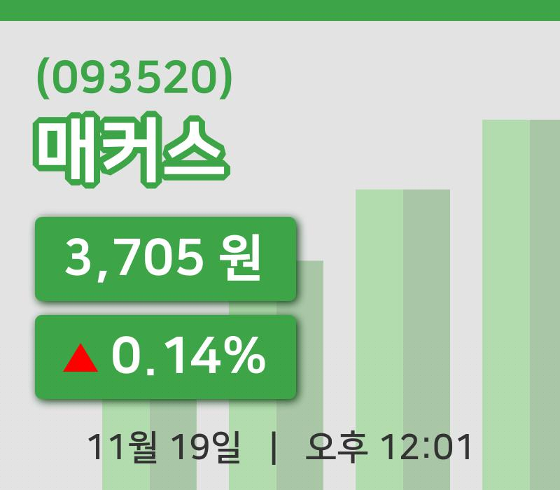 [매커스주가] 19일 이시각 현재  3,705원