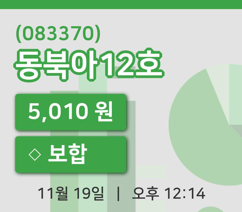 [동북아12호주가] 19일 이시각 현재  5,010원