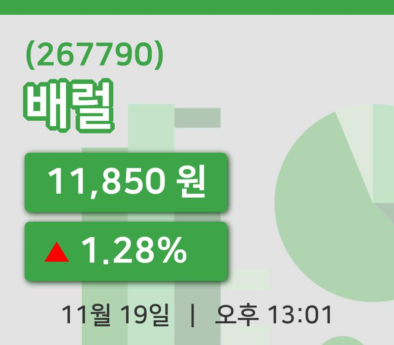 [배럴주가] 19일 이시각 현재  11,850원