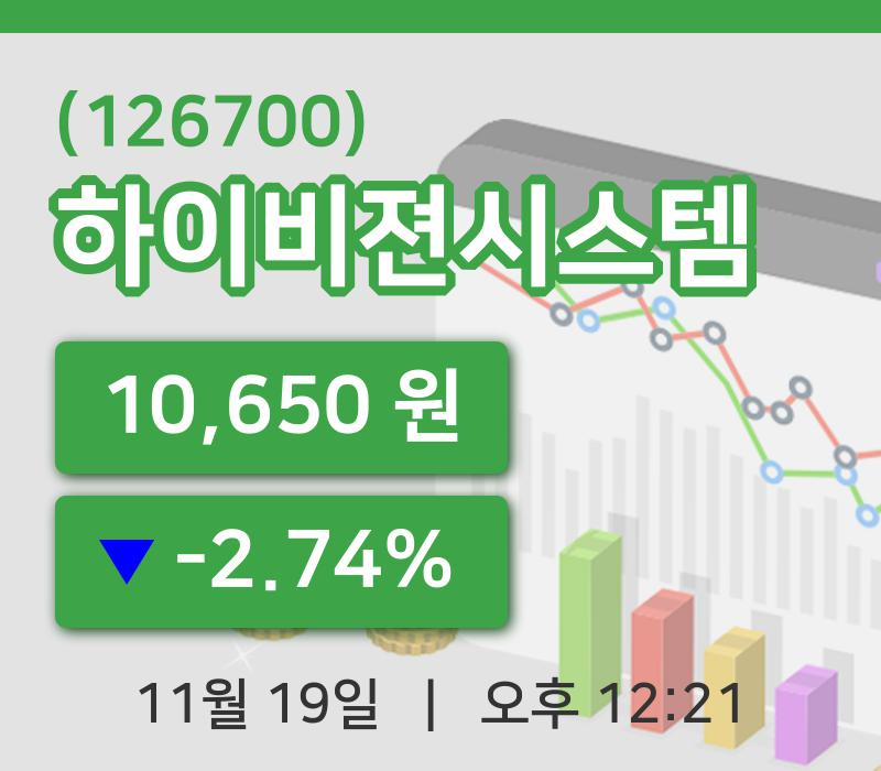 [하이비젼시스템주가] 12시 21분 현재 10,650원