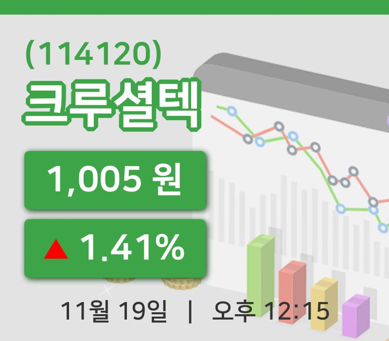 [크루셜텍주가] 19일 12시 15분 현재 1,005원