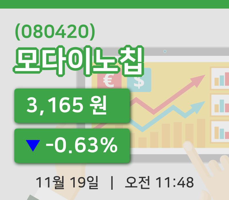 [모다이노칩주가] 19일 이시각 현재  3,165원