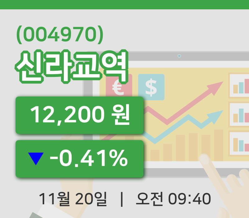 [신라교역주가] 20일 9시 40분 현재 12,200원