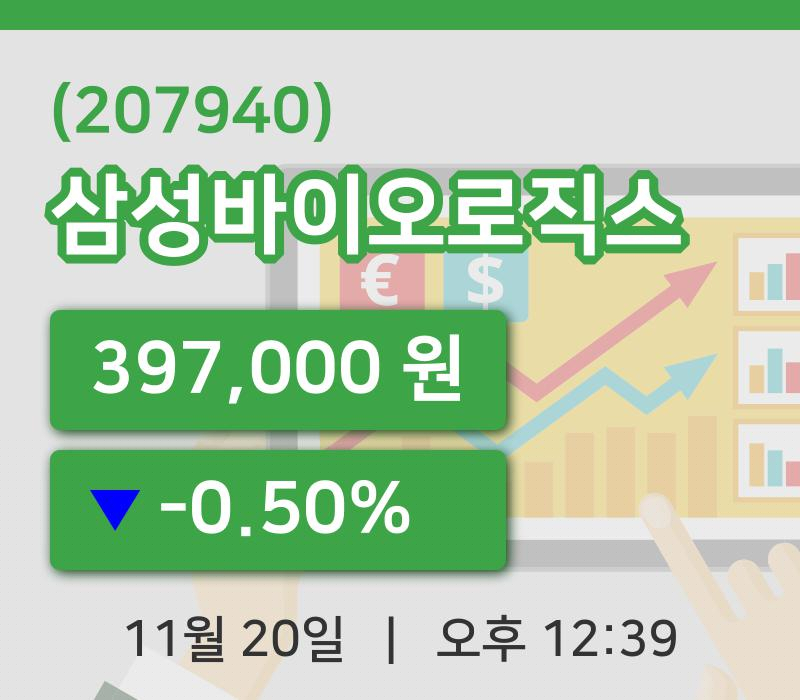 [삼성바이오로직스주가] 12시 39분 현재 397,000원
