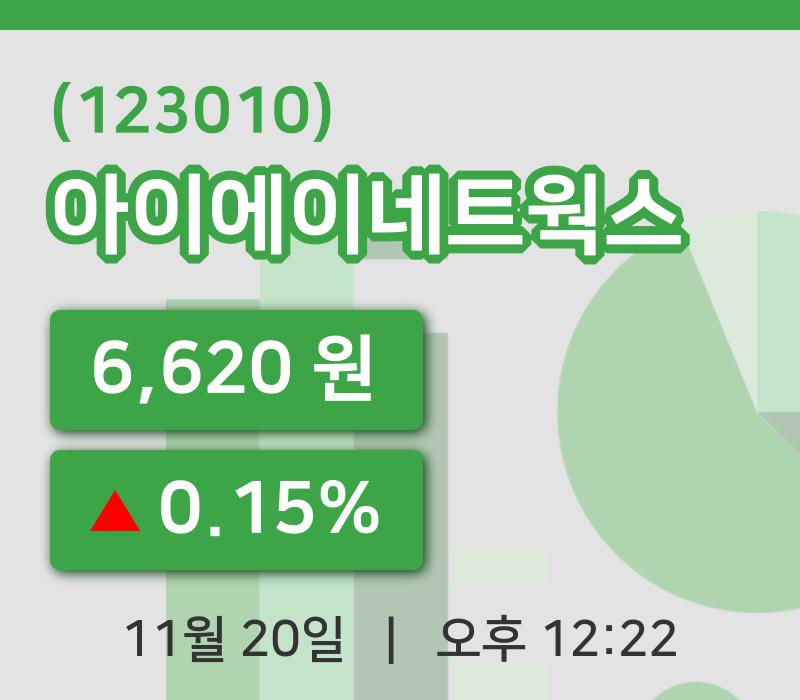 [아이에이네트웍스주가] 20일 12시 22분 현재 6,620원