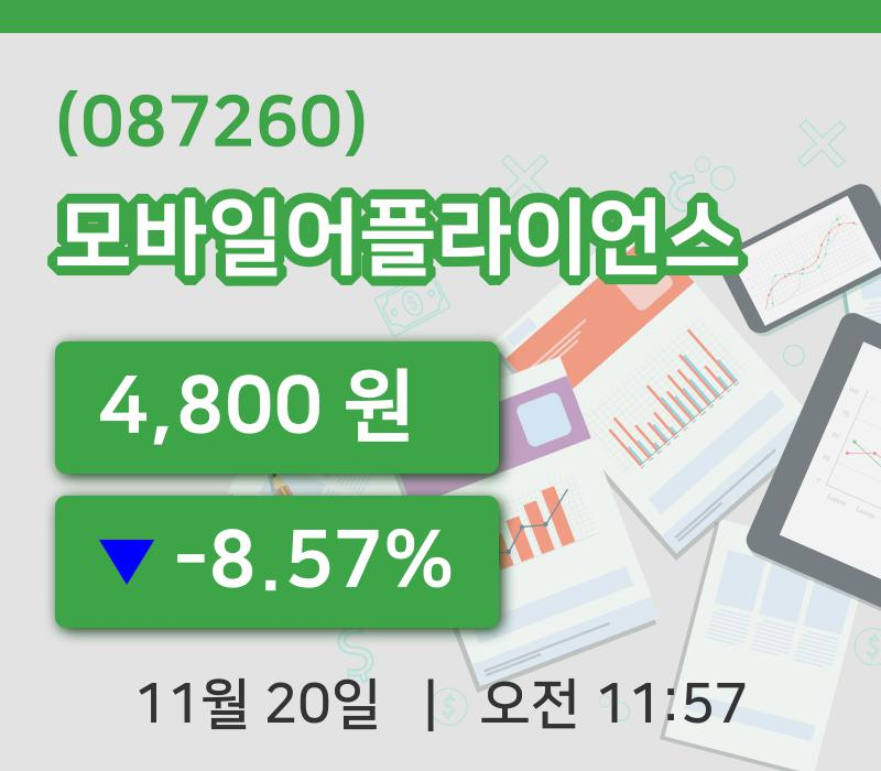 [모바일어플라이언스주가] 11시 57분 현재 4,800원