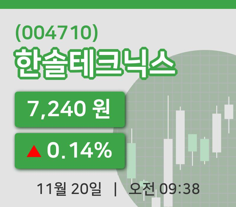 [한솔테크닉스주가] 20일 이시각 현재  7,240원