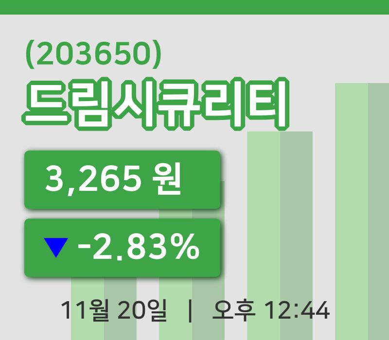 [드림시큐리티주가] 20일 12시 44분 현재 3,265원