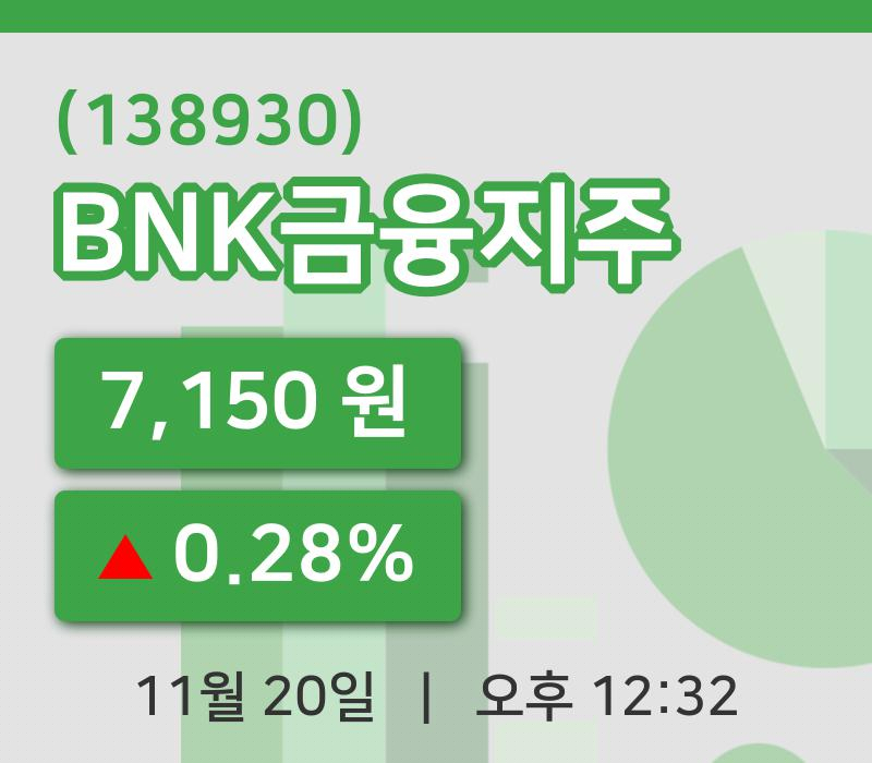 [BNK금융지주주가] 20일 이시각 현재  7,150원