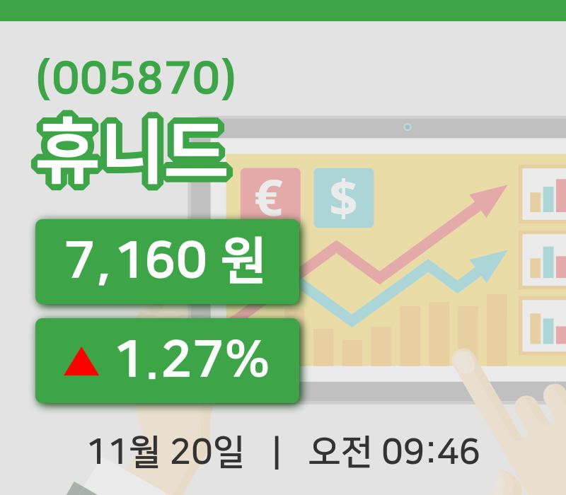 [휴니드주가] 20일 이시각 현재  7,160원