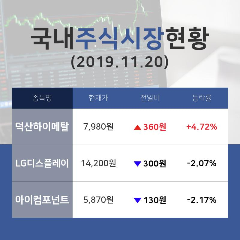 [국내증시브리핑] 플렉서블 디스플레이 테마주 '덕산하이메탈'  14시 현재 7,980원 기록