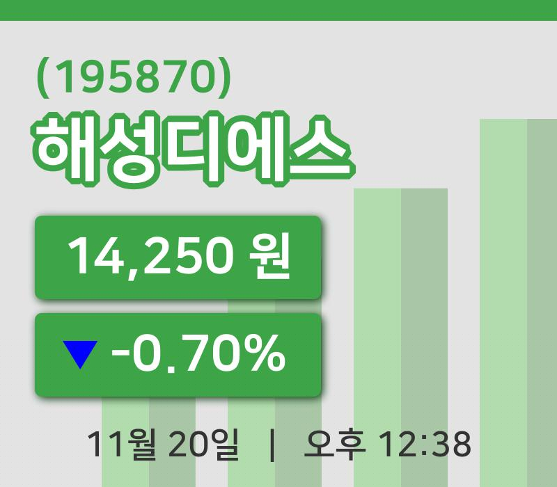 [해성디에스주가] 20일 12시 38분 현재 14,250원