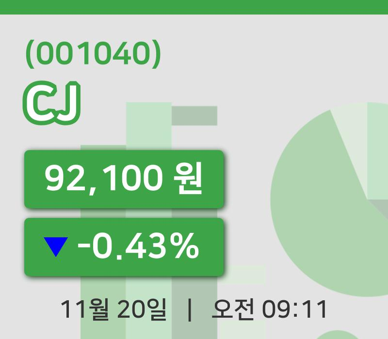 [CJ주가] 20일 이시각 현재  92,100원
