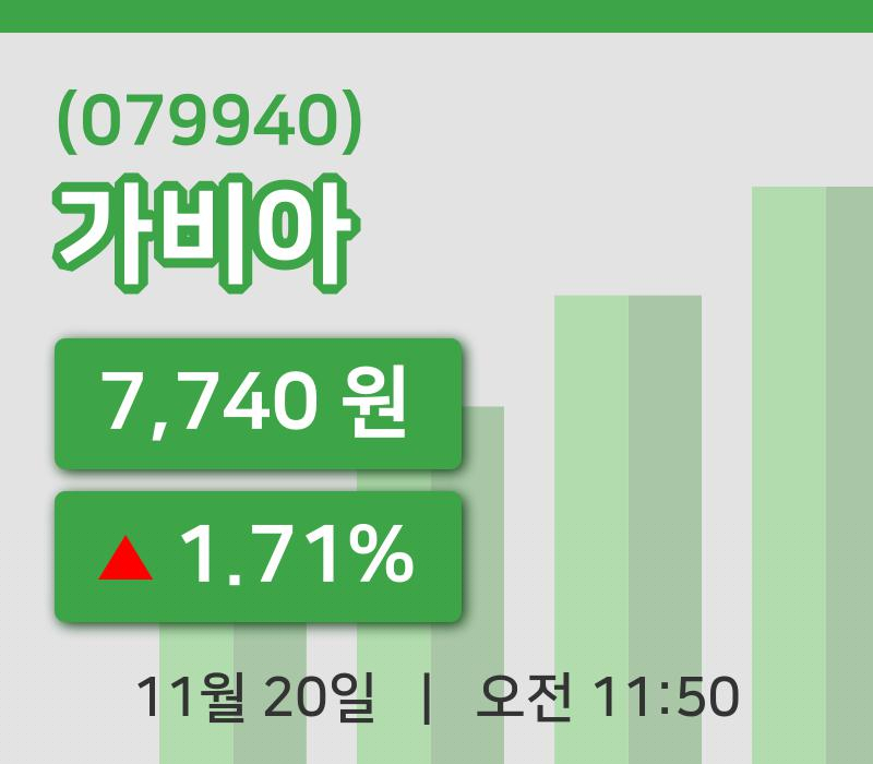 [가비아주가] 20일 이시각 현재  7,740원