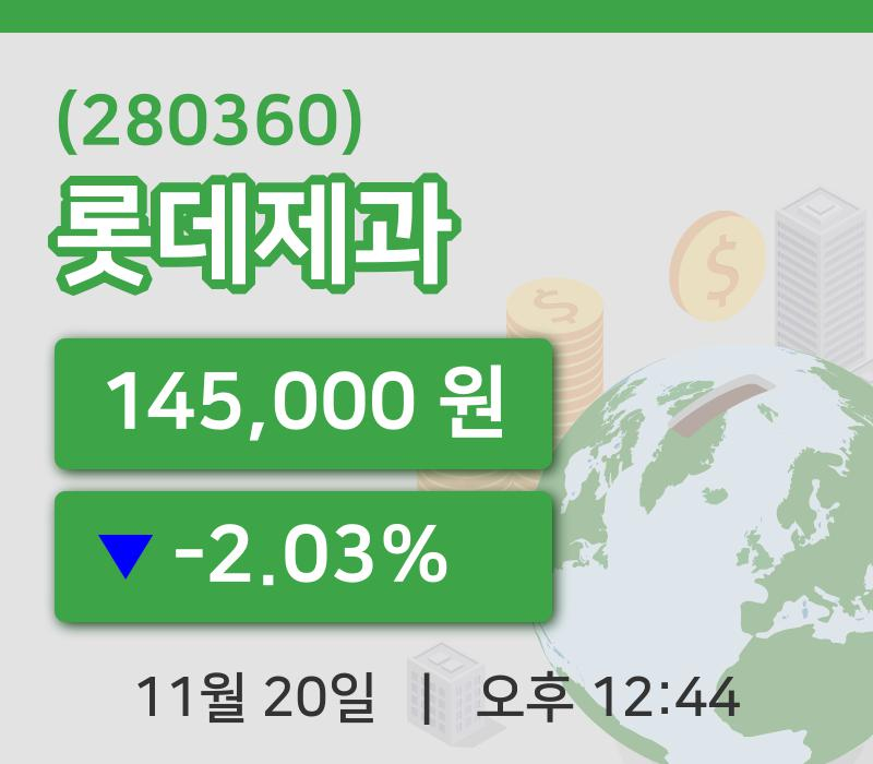 [롯데제과주가] 20일 12시 44분 현재 145,000원