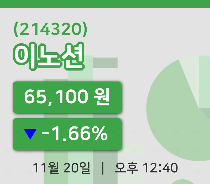 [이노션주가] 12시 40분 현재 65,100원