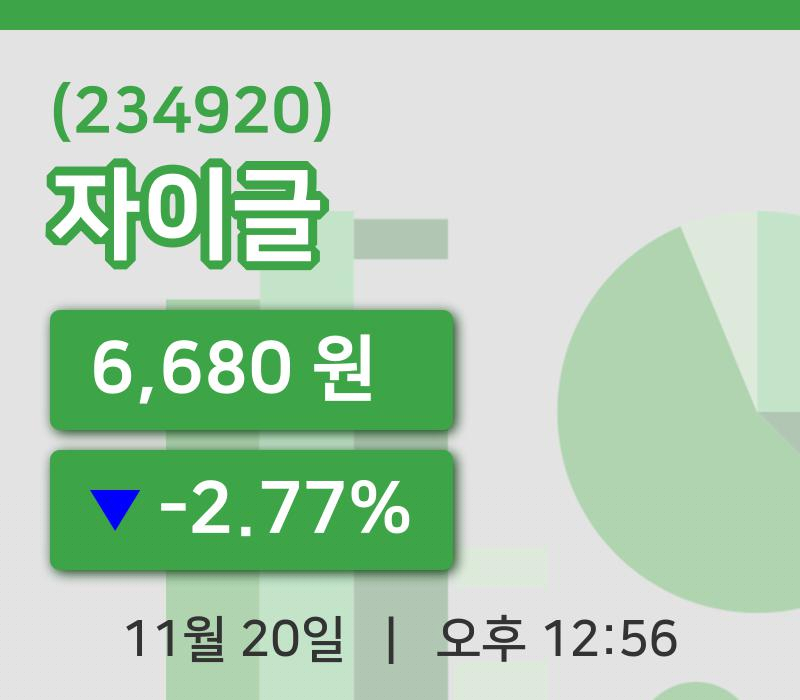 [자이글주가] 20일 12시 56분 현재 6,680원