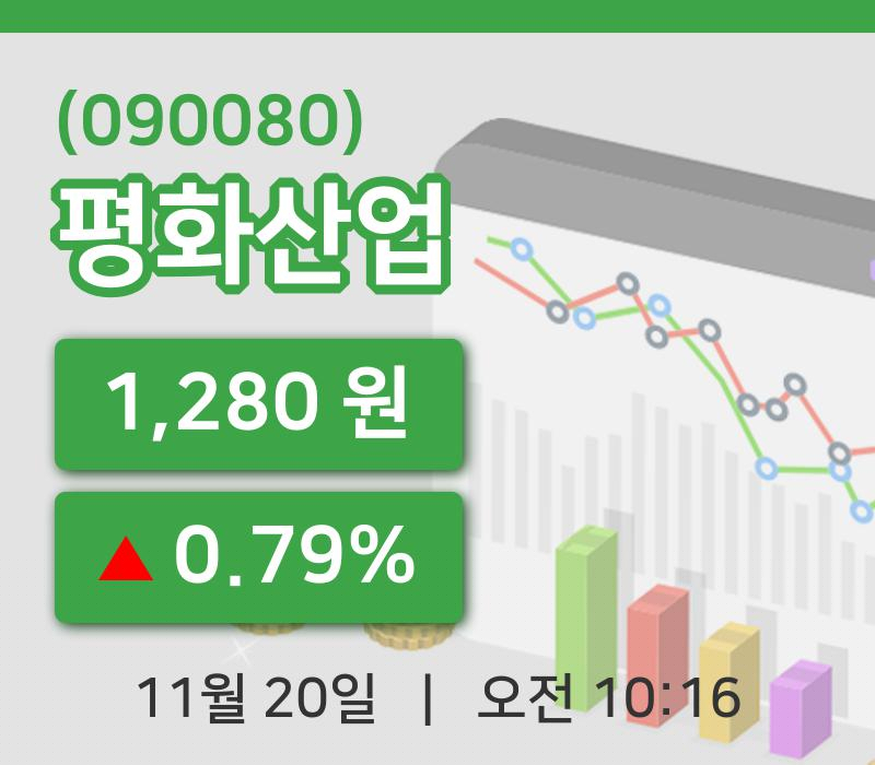 [평화산업주가] 20일 10시 16분 현재 1,280원