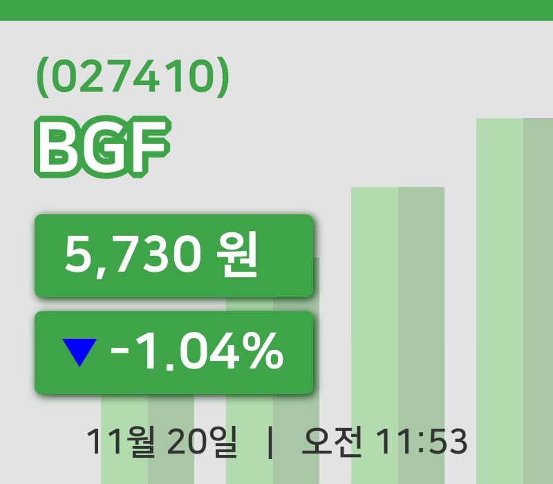 [BGF주가] 20일 11시 53분 현재 5,730원