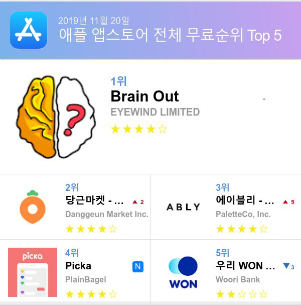 [11월 20일 앱순위]애플 앱스토어, 플레이스토어 순위
