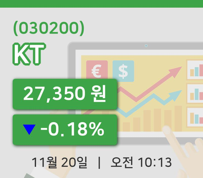 [KT주가] 10시 13분 현재 27,350원