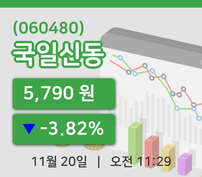 [국일신동주가] 11시 29분 현재 5,790원