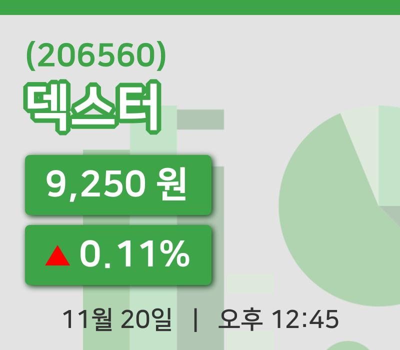 [덱스터주가] 20일 이시각 현재  9,250원