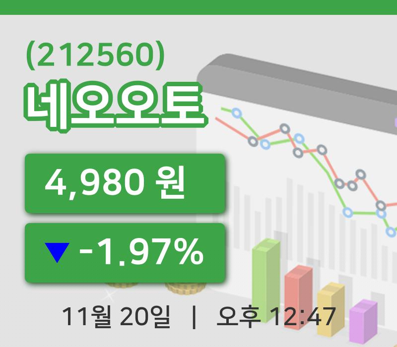 [네오오토주가] 20일 이시각 현재  4,980원