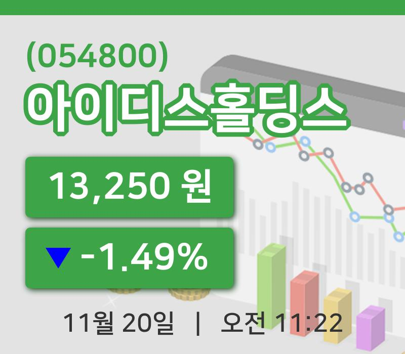[아이디스홀딩스주가] 20일 이시각 현재  13,250원