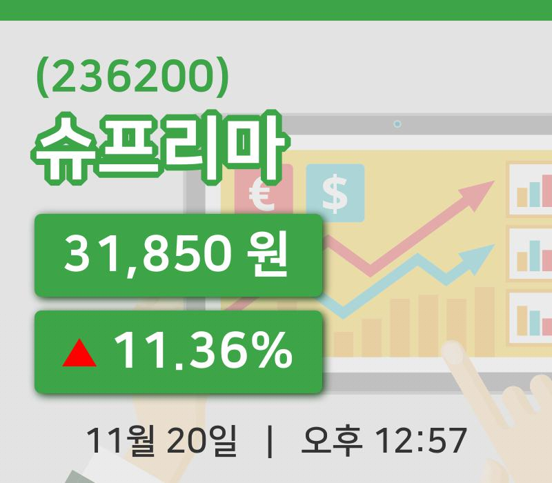 [슈프리마주가] 12시 57분 현재 31,850원
