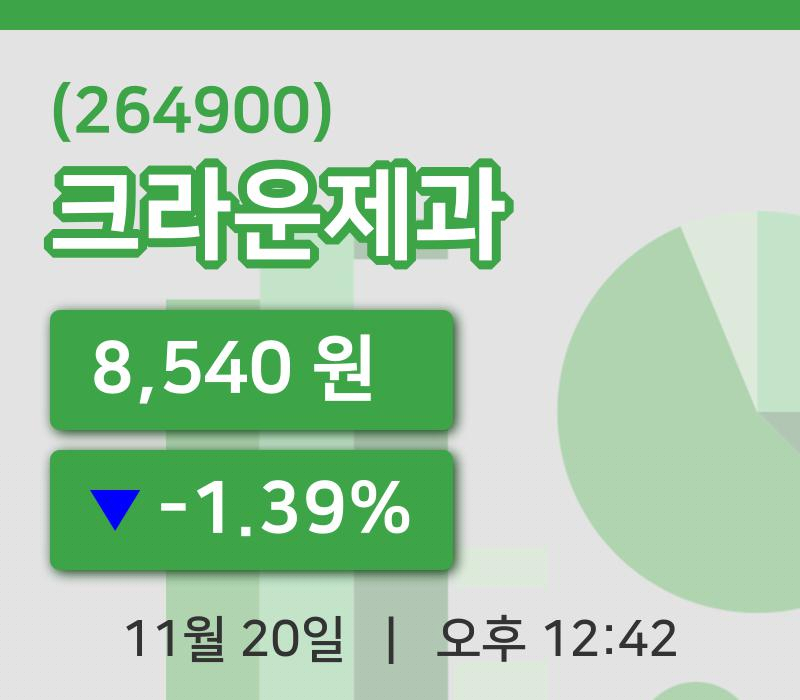 [크라운제과주가] 20일 12시 42분 현재 8,540원