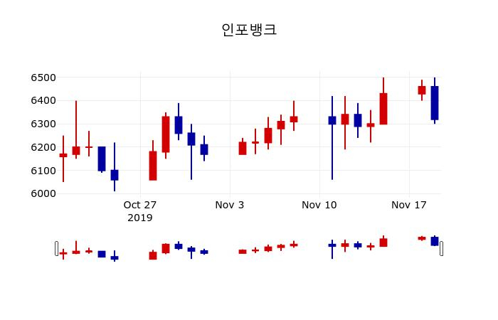 ▲지난 30영업일 동안 인포뱅크 주가변동정보