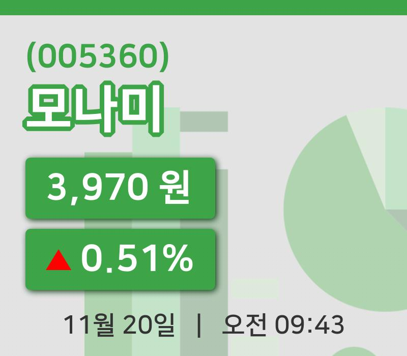 [모나미주가] 20일 이시각 현재  3,970원