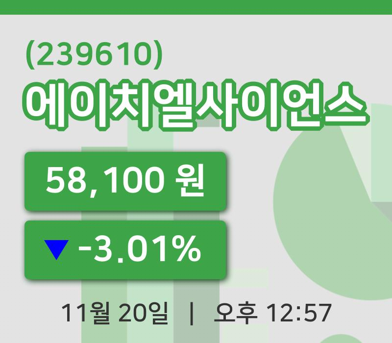 [에이치엘사이언스주가] 20일 이시각 현재  58,100원