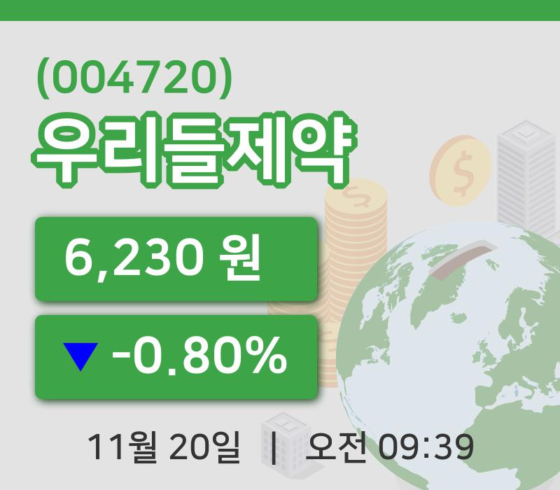 [우리들제약주가] 20일 9시 39분 현재 6,230원