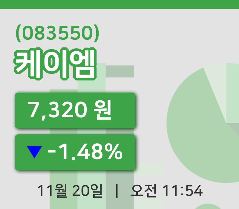 [케이엠주가] 20일 이시각 현재  7,320원