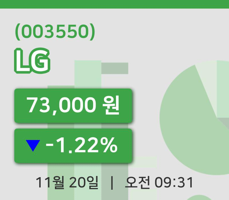[LG주가] 20일 이시각 현재  73,000원