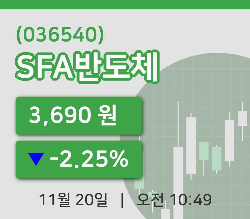 [SFA반도체주가] 20일 10시 49분 현재 3,690원