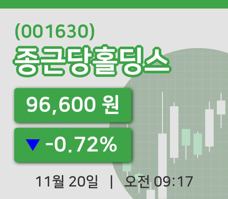 [종근당홀딩스주가] 9시 17분 현재 96,600원