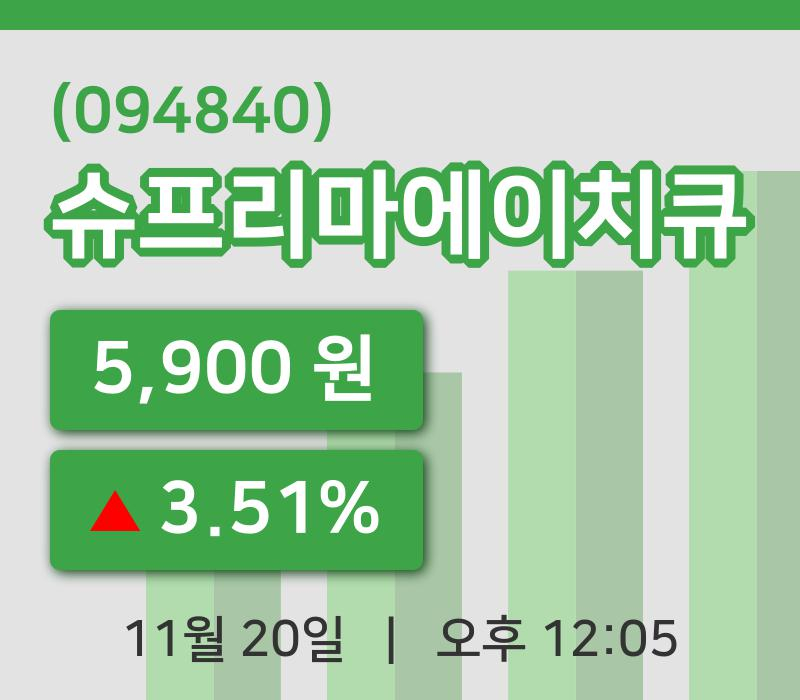 [슈프리마에이치큐주가] 12시 05분 현재 5,900원