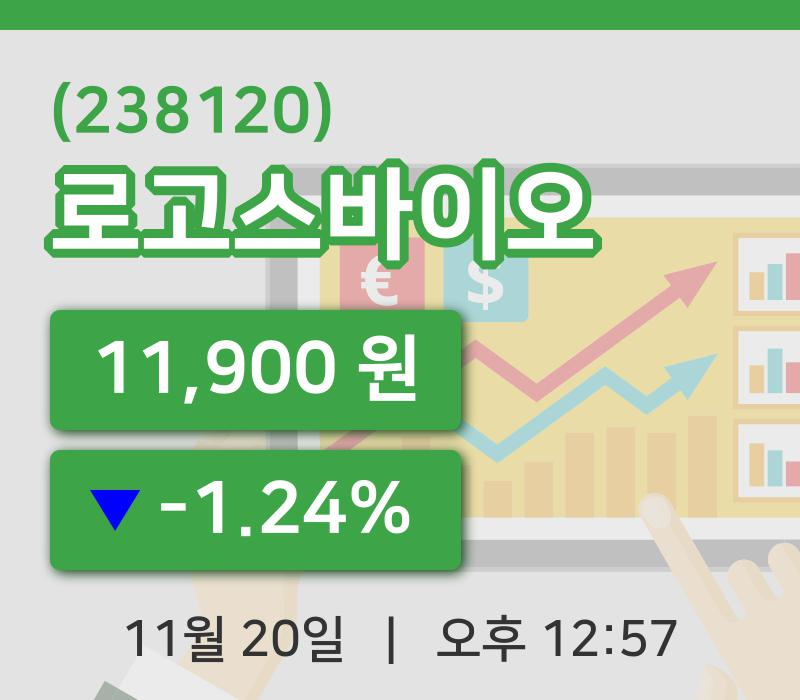 [로고스바이오주가] 12시 57분 현재 11,900원