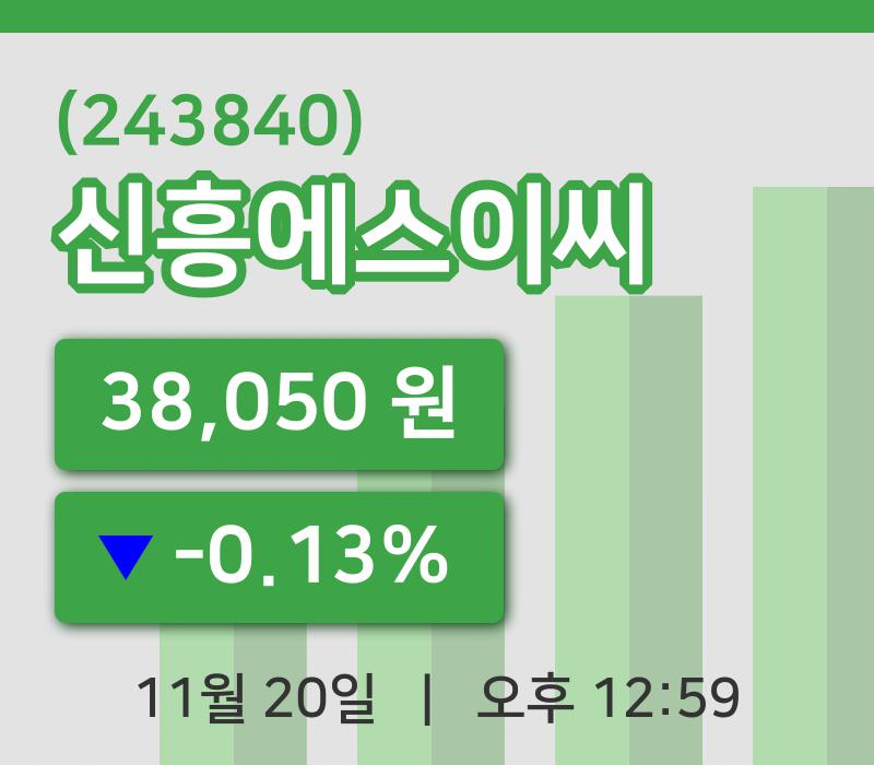 [신흥에스이씨주가] 20일 이시각 현재  38,050원