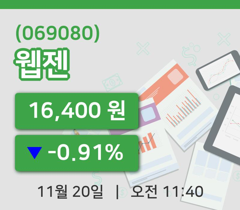 [웹젠주가] 20일 이시각 현재  16,400원