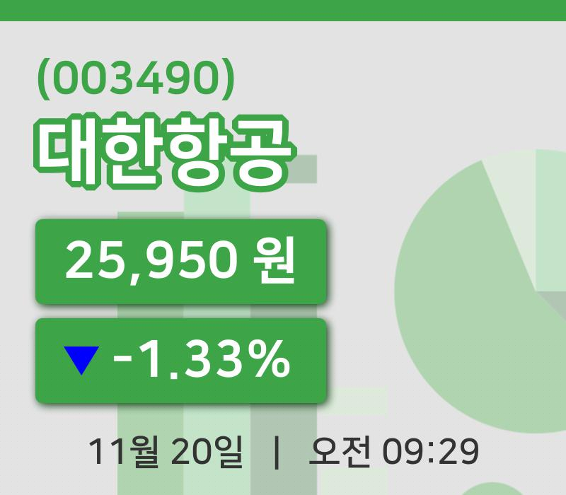 [대한항공주가] 20일 이시각 현재  25,950원