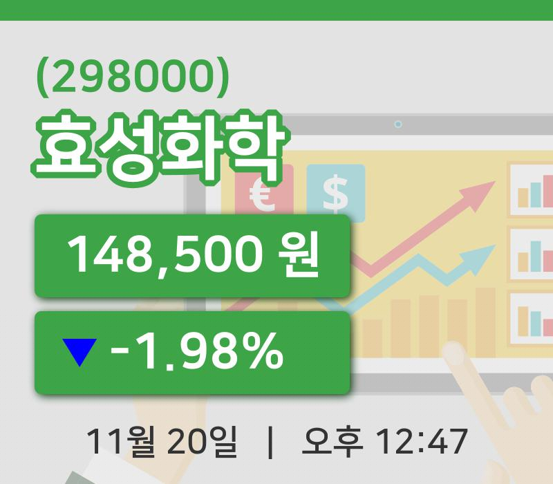 [효성화학주가] 20일 이시각 현재  148,500원