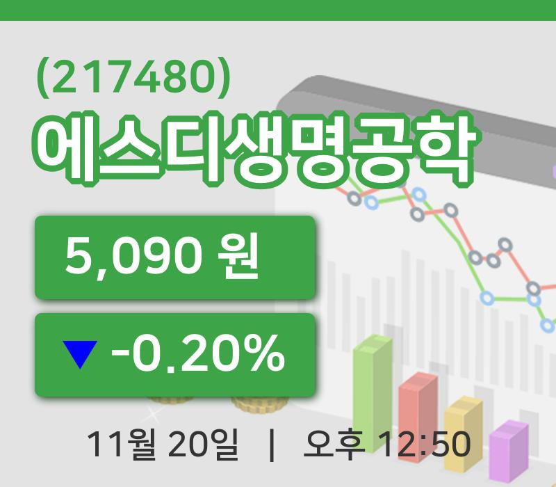 [에스디생명공학주가] 20일 이시각 현재  5,090원